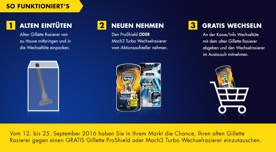 Gillette Wechselwochen