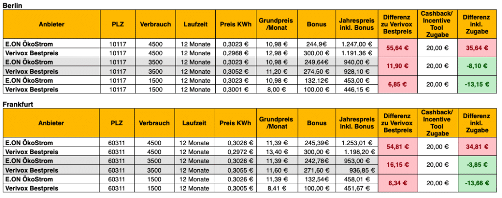 Bildschirmfoto 2024 03 26 um 10.53.57 | Rabatt-Coupon.com | Überall sparen mit Gutscheinen