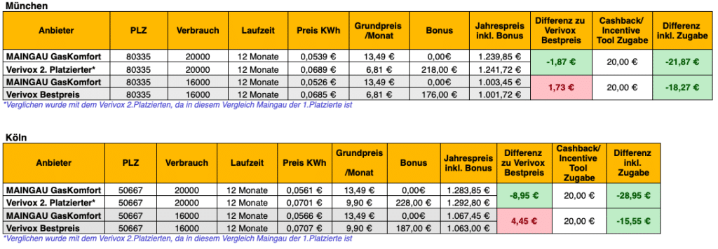 Bildschirmfoto 2024 03 26 um 10.59.56 | Rabatt-Coupon.com | Überall sparen mit Gutscheinen