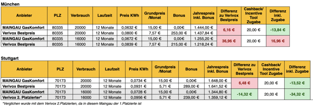 Bildschirmfoto 2024 04 30 um 09.59.27 | Rabatt-Coupon.com | Überall sparen mit Gutscheinen