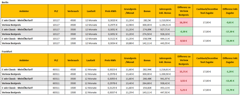 Screenshot 2024 04 08 181712 | Rabatt-Coupon.com | Überall sparen mit Gutscheinen