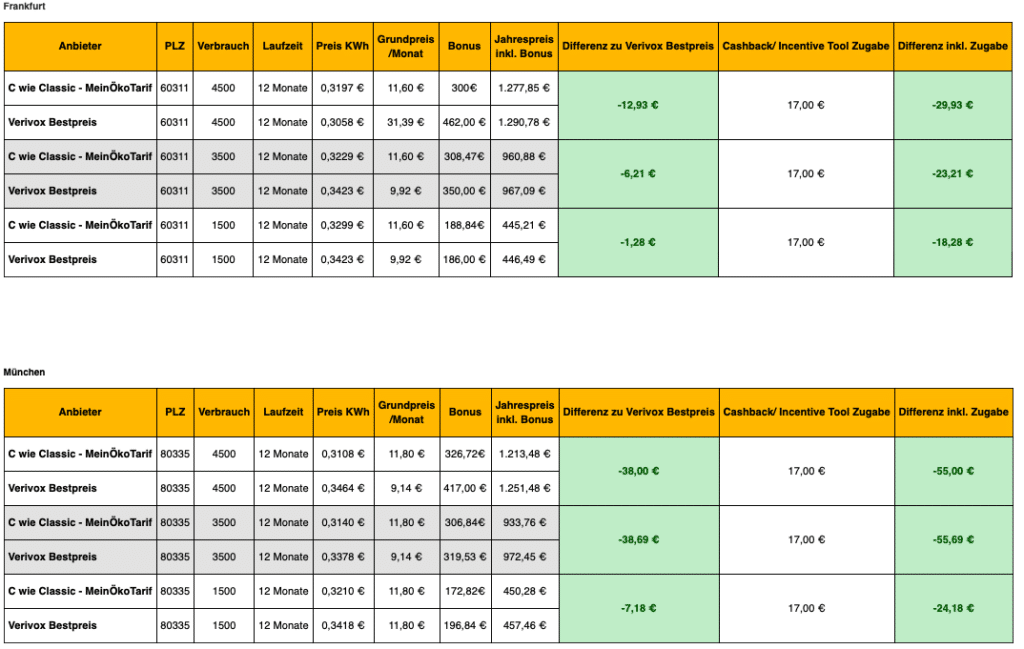 Bildschirmfoto 2024 05 29 um 15.20.19 | Rabatt-Coupon.com | Überall sparen mit Gutscheinen