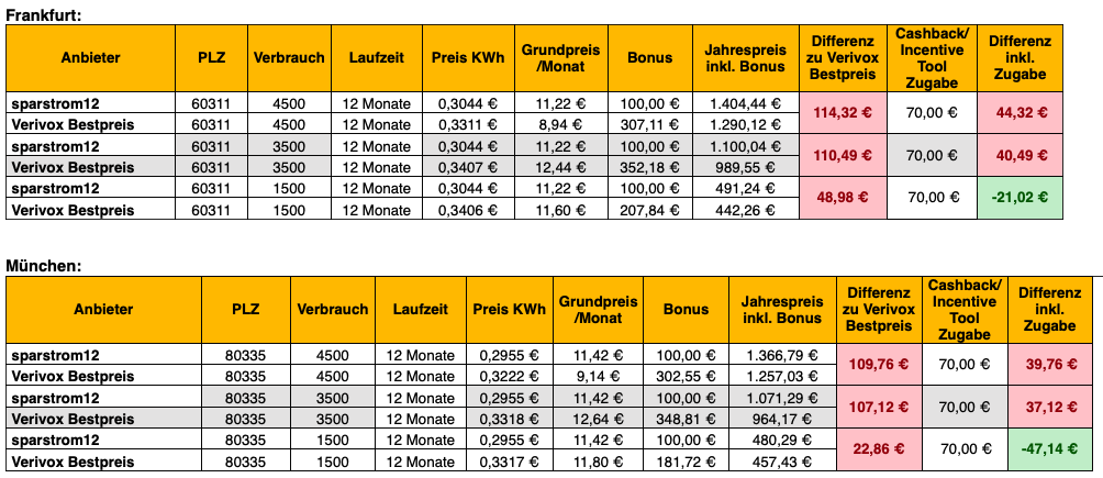 Bildschirmfoto 2024 07 12 um 10.12.11 | Rabatt-Coupon.com | Überall sparen mit Gutscheinen