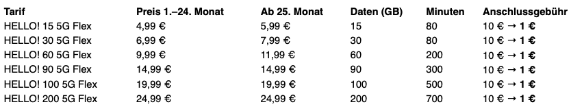 Bildschirmfoto 2025 05 27 um 13.22.59 | Rabatt-Coupon.com | Überall sparen mit Gutscheinen